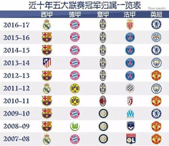 美国选手亚