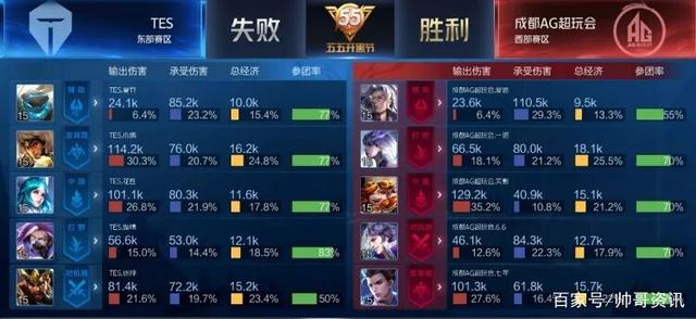 深厚积淀和 深厚积淀和