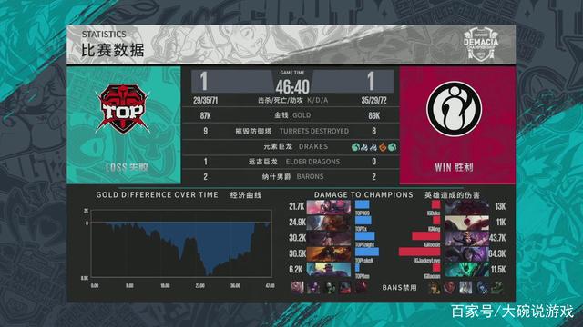 位与边路连