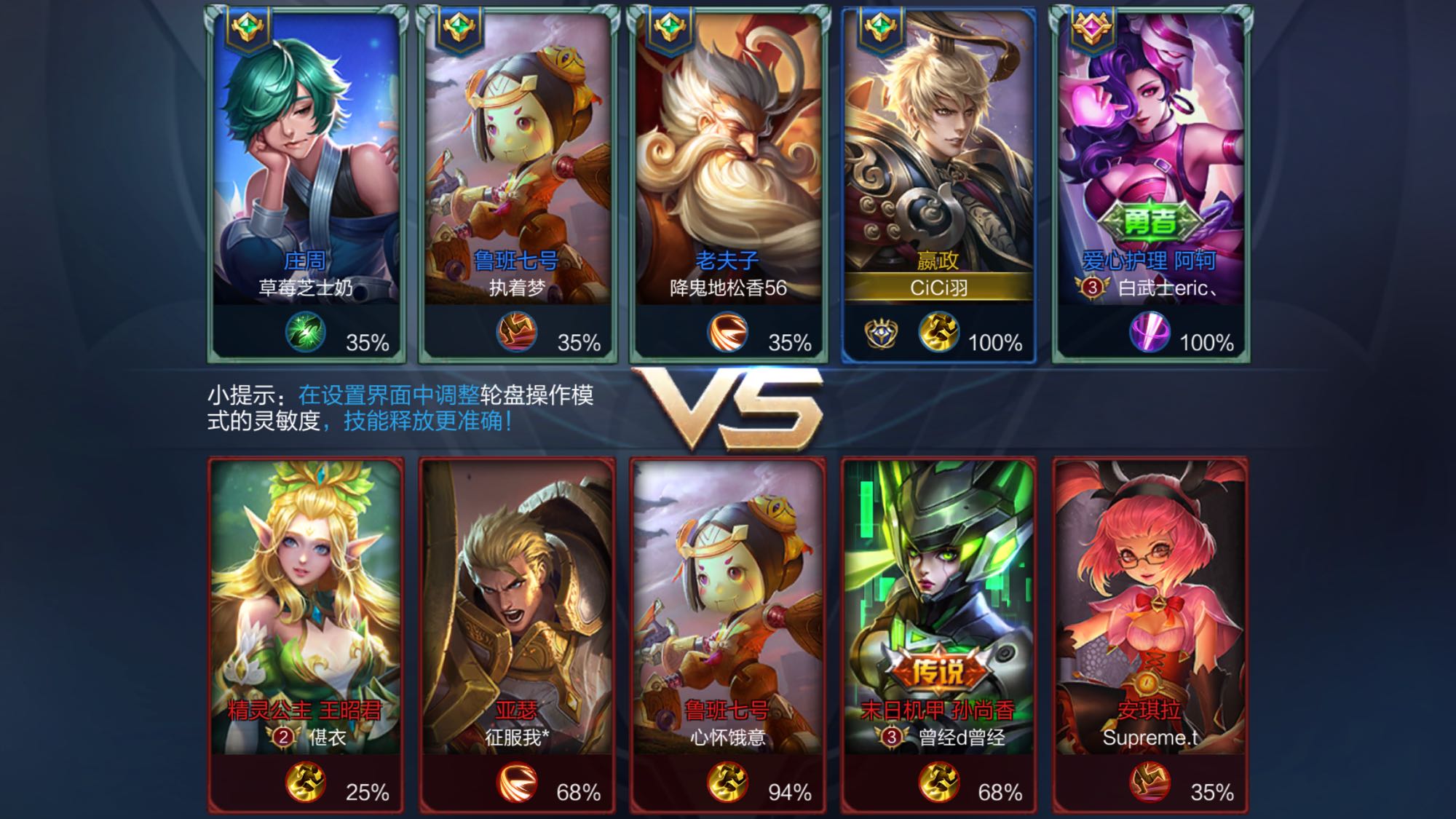 与留存率